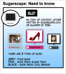 Sugarscape cheatsheet