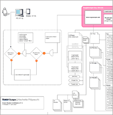 Sugarscape Building blocks