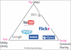 Sugarscape- positioning