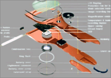 Exploded view of the handheld digital camera/magnifying glass