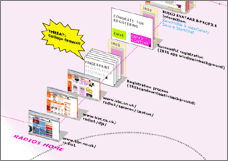 User Journey and potential threats