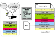 Dividing screen estate based on user modes