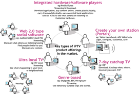 iptv landscape