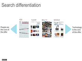 search differentiation